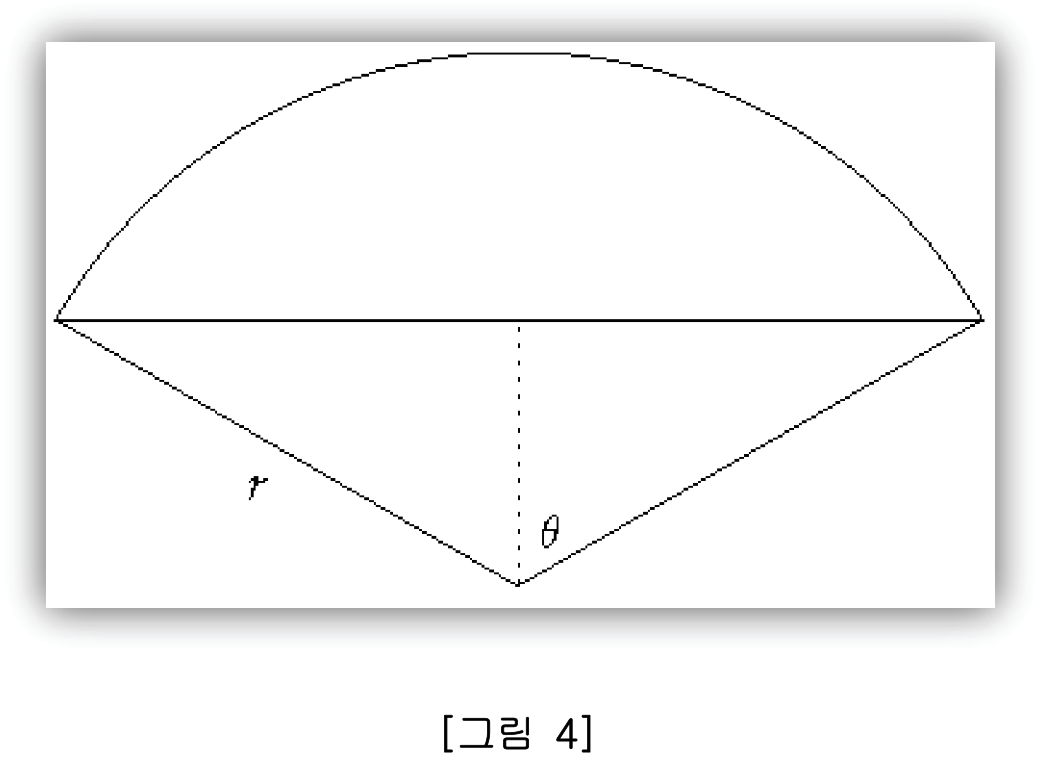 반지름 r인 원에서 중심각 2θ에 대응하는 활꼴과 부채꼴을 함께 그린 그림