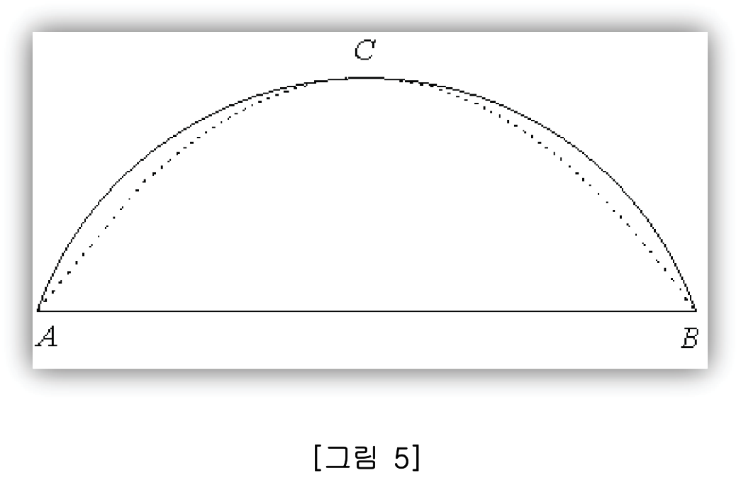 활꼴의 양 끝점 A, B를 지나고 점 C에 접하는 포물선을 활꼴 안에 겹쳐 그린 그림