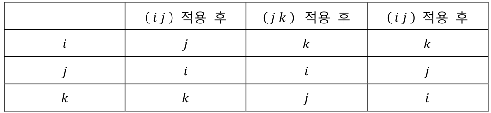 세 호환을 차례로 적용한 결과