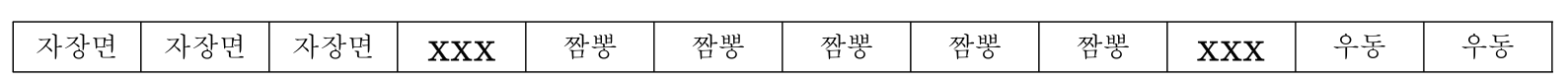같은 12칸에 자장면 3칸, XXX, 짬뽕 5칸, XXX, 우동 2칸을 순서대로 기입한 표