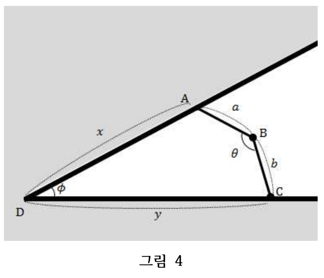 그림 4: 사잇각 φ인 두 반직선 위 사각형