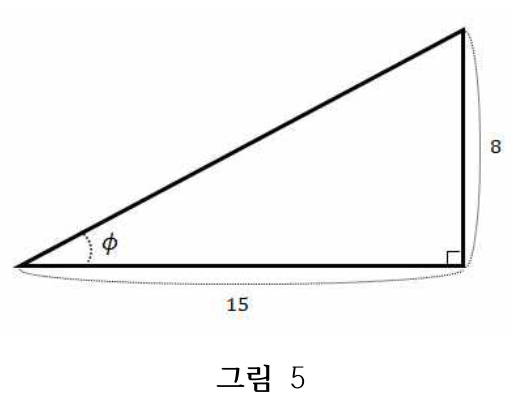 그림 5: 밑변 15, 높이 8인 직각삼각형으로 주어진 φ