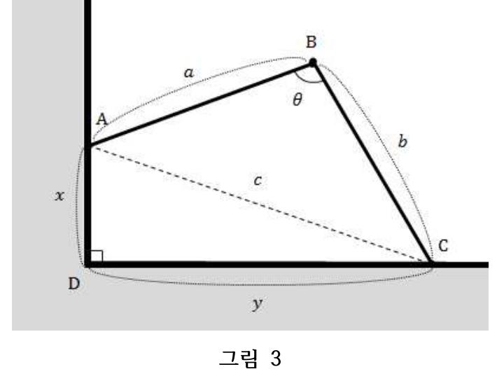 그림 3: 수직인 두 반직선 위에 끝점을 갖는 사각형