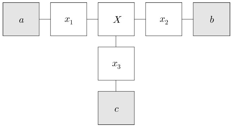 세 갈래로 연결된 칸의 중앙 X와 끝의 a, b, c