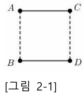 가로 실선과 세로 점선으로 연결된 네 점 A, B, C, D