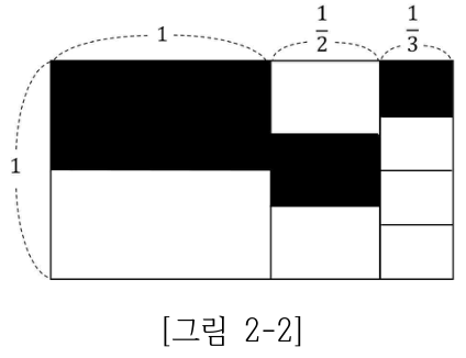 가로 길이 1, 1/2, 1/3인 직사각형의 한 조각씩을 검게 칠한 깃발