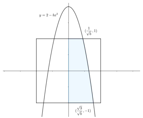 포물선 y=2-bx²와 정사각형의 교점 및 넓이가 1인 영역