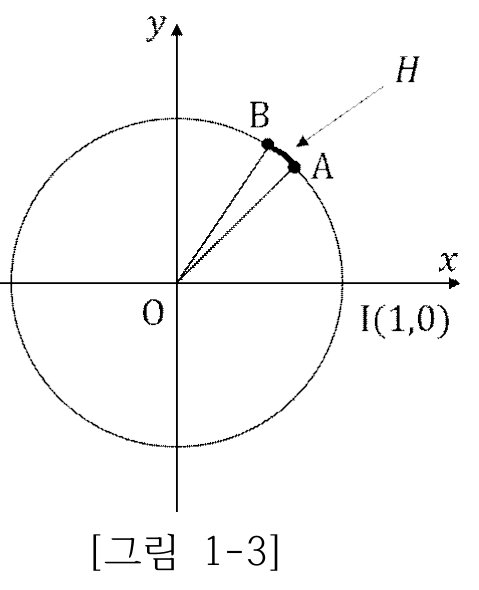 단위원 위에서 ∠IOA = 18π/64, ∠IOB = 21π/64인 두 점 A, B와 그 사이의 호 H를 표시한 그림