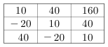 합이 200인 완성된 표