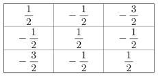 a=0, b=−1/2를 대입한 표