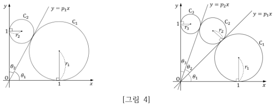 n=1, n=2인 원과 접선의 배치