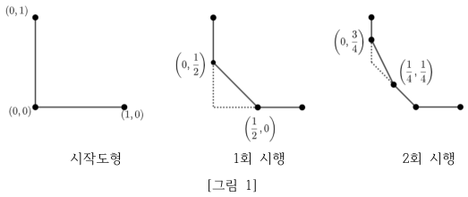 시작도형과 교점을 깎는 1회, 2회 시행
