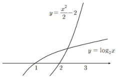 이차함수 x²/2−2와 로그함수 log₂x의 그래프