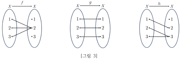 집합 {1,2,3}에서 정의된 함수 f, g, h의 대응 관계