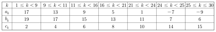 일곱 구간에서의 aₖ, bₖ, cₖ의 값