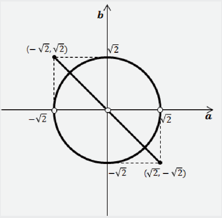 원 a²+b²=2와 직선 a+b=0의 부분으로 이루어진 집합 E