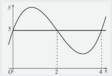 삼차함수 h(x)와 높이 5에서의 교점