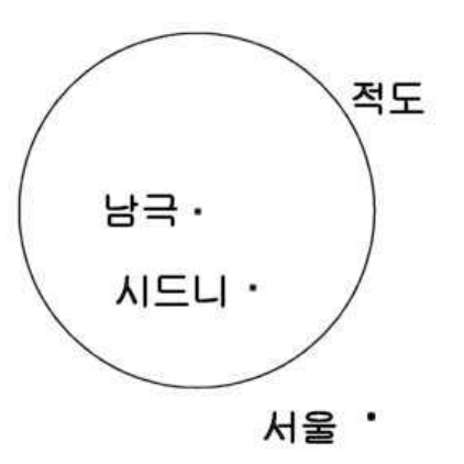 입체투영 지도에 표시한 적도, 남극, 서울, 시드니