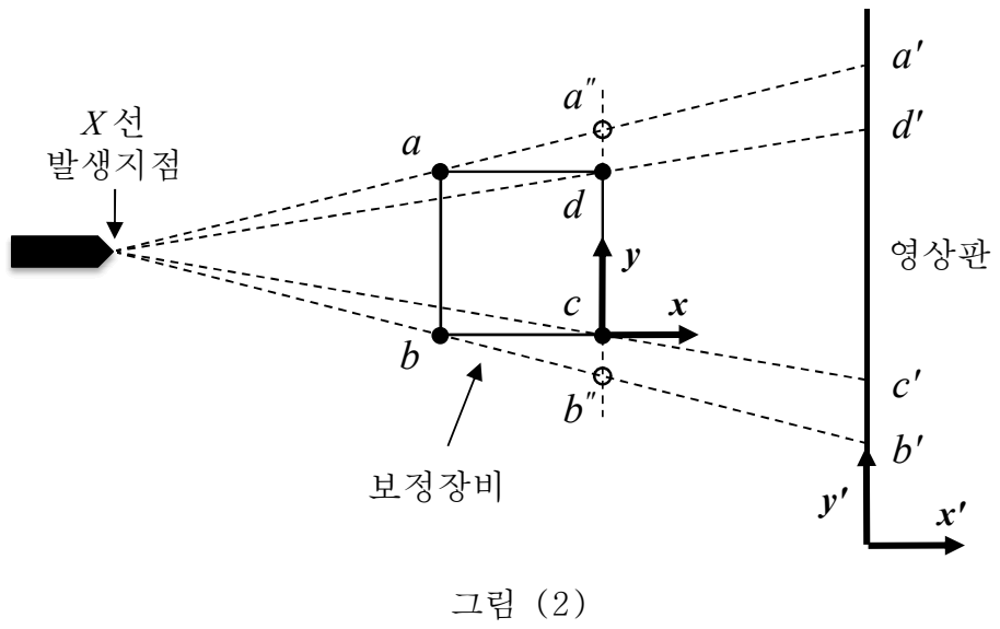 X선 발생지점과 정사각형 보정장비 및 영상판
