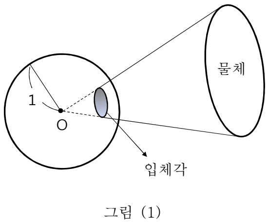 단위구에 투사한 물체의 입체각