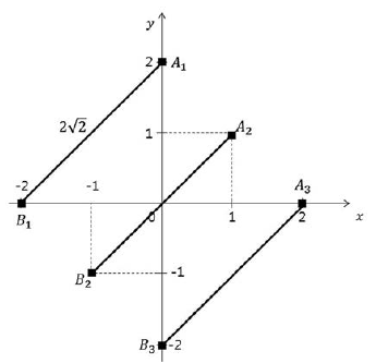 두 점 사이의 거리가 2√2인 세 경우