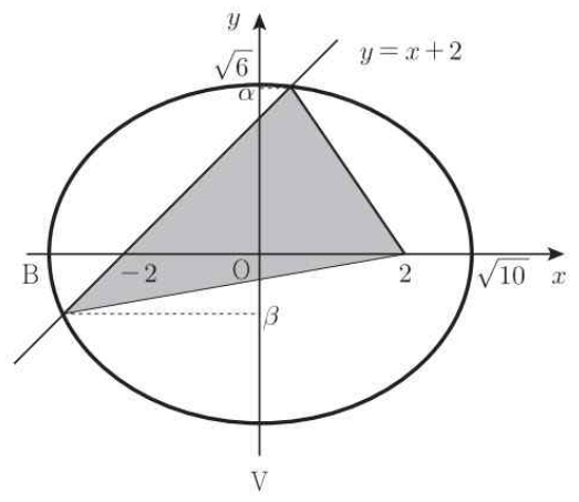 직선 y=x+2와 타원의 교점 P, Q 및 초점이 이루는 삼각형