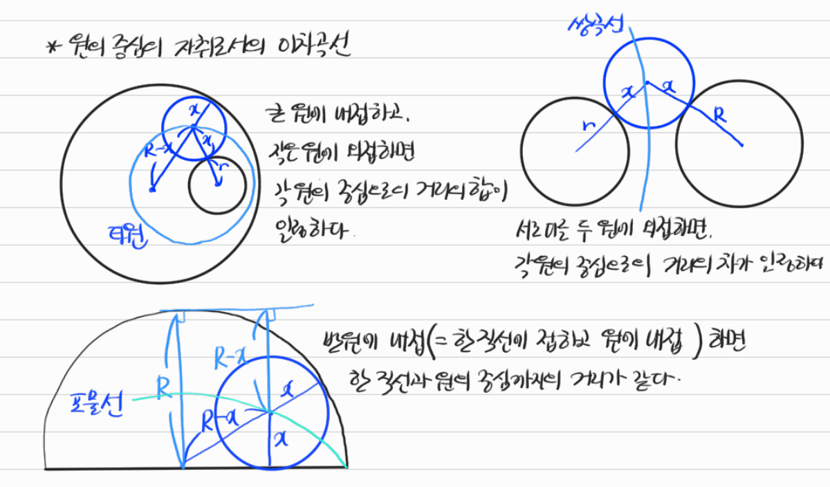 원의 중심의 자취로 나타나는 이차곡선 — 수업 필기
