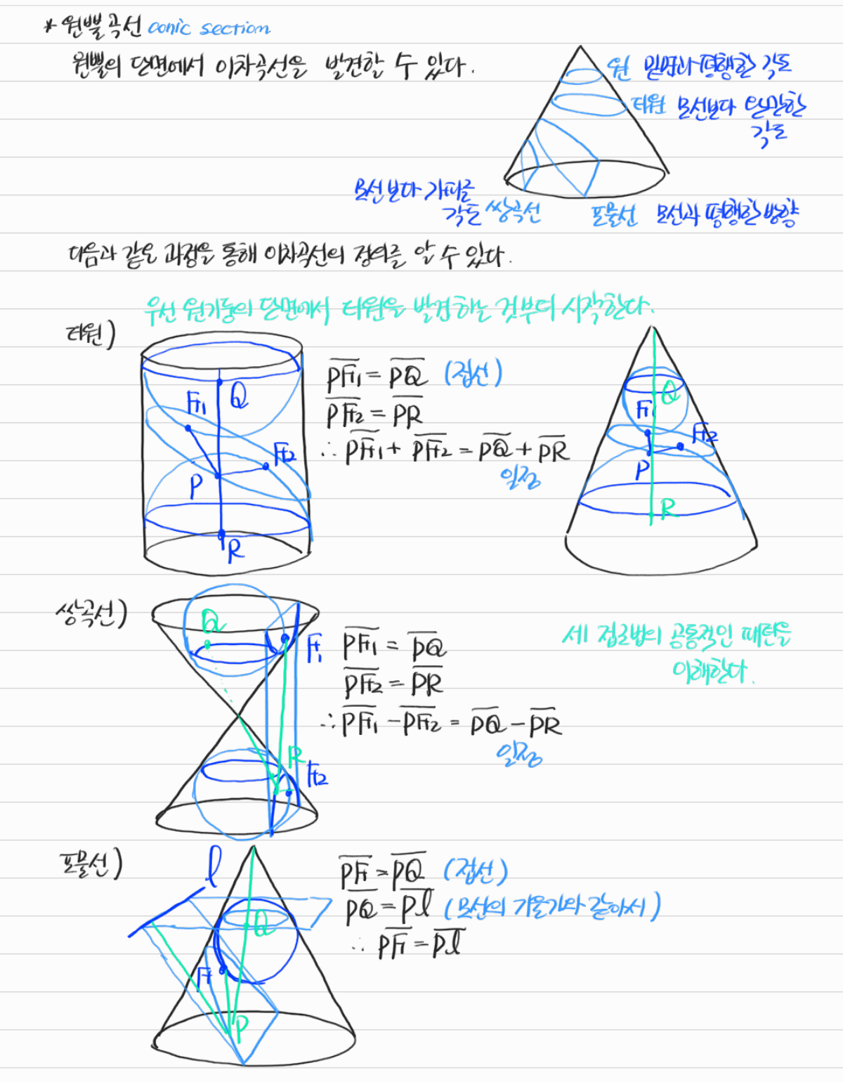 원뿔의 단면과 이차곡선 — 수업 필기