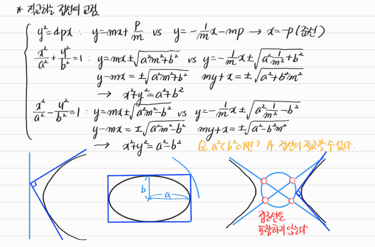 서로 수직인 두 접선의 교점의 자취 — 수업 필기
