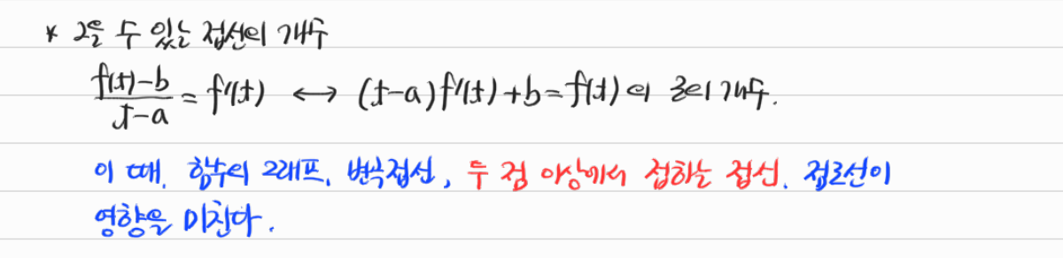 한 점에서 그을 수 있는 접선의 개수 — 수업 필기
