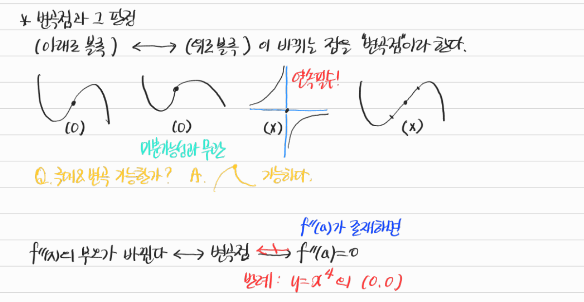 변곡점과 이계도함수의 부호 변화 — 수업 필기
