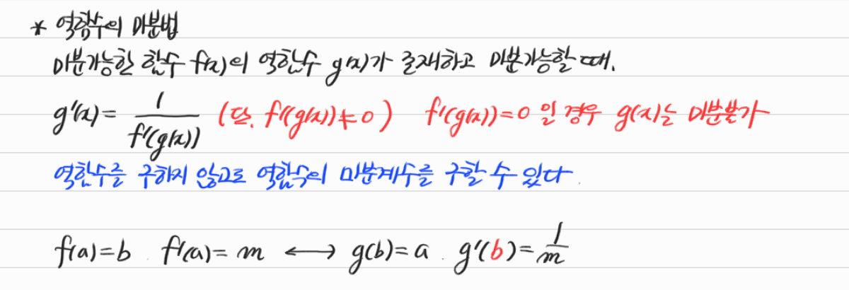 역함수의 미분법과 미분계수 — 수업 필기