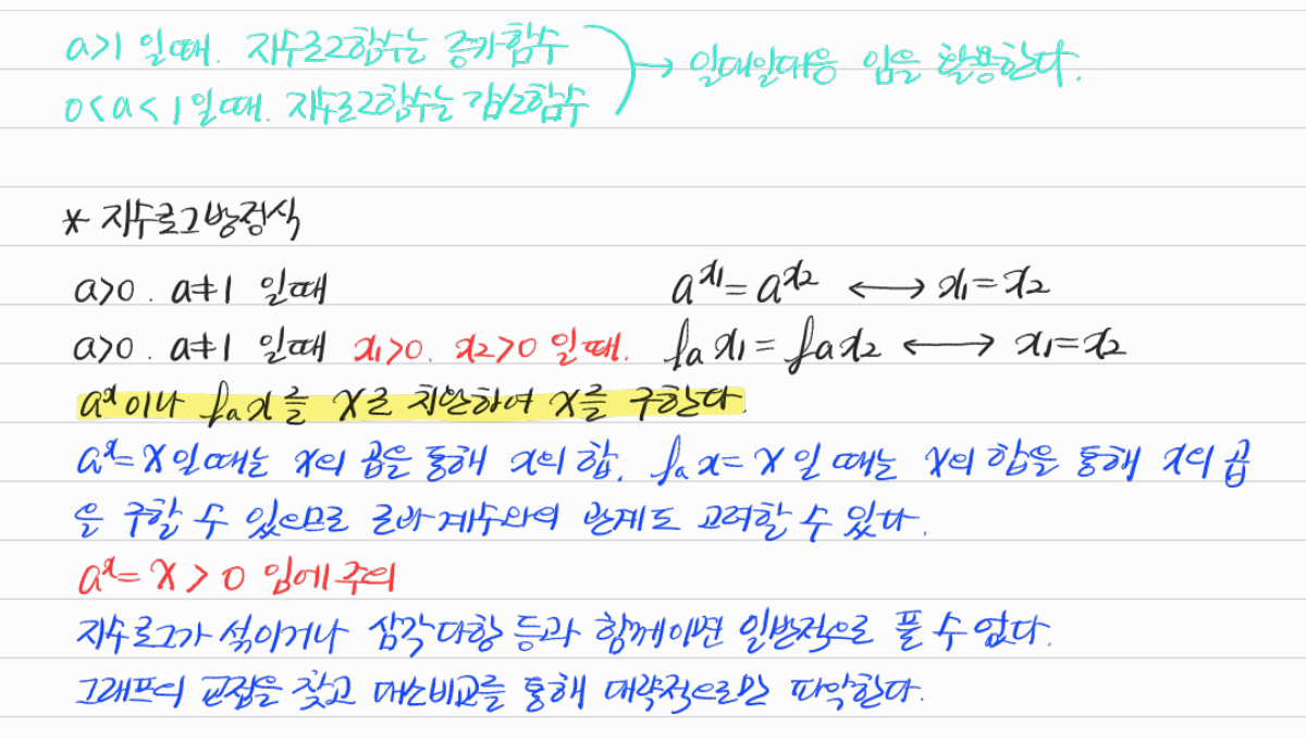지수·로그방정식과 그래프를 이용한 해석 — 수업 필기
