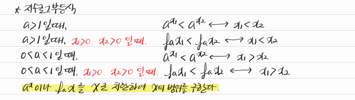 지수·로그부등식과 밑에 따른 부등호의 방향 — 수업 필기