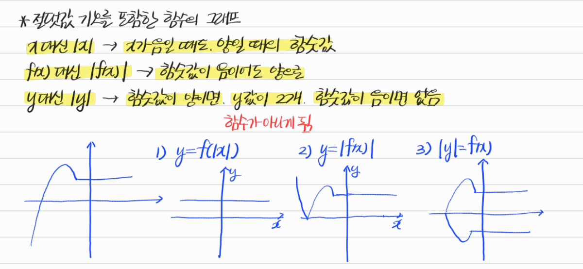 절댓값 기호를 포함하는 함수의 그래프 — 수업 필기
