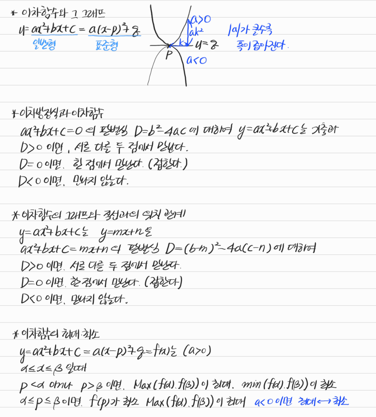 이차함수의 그래프와 방정식, 최대·최소 — 수업 필기