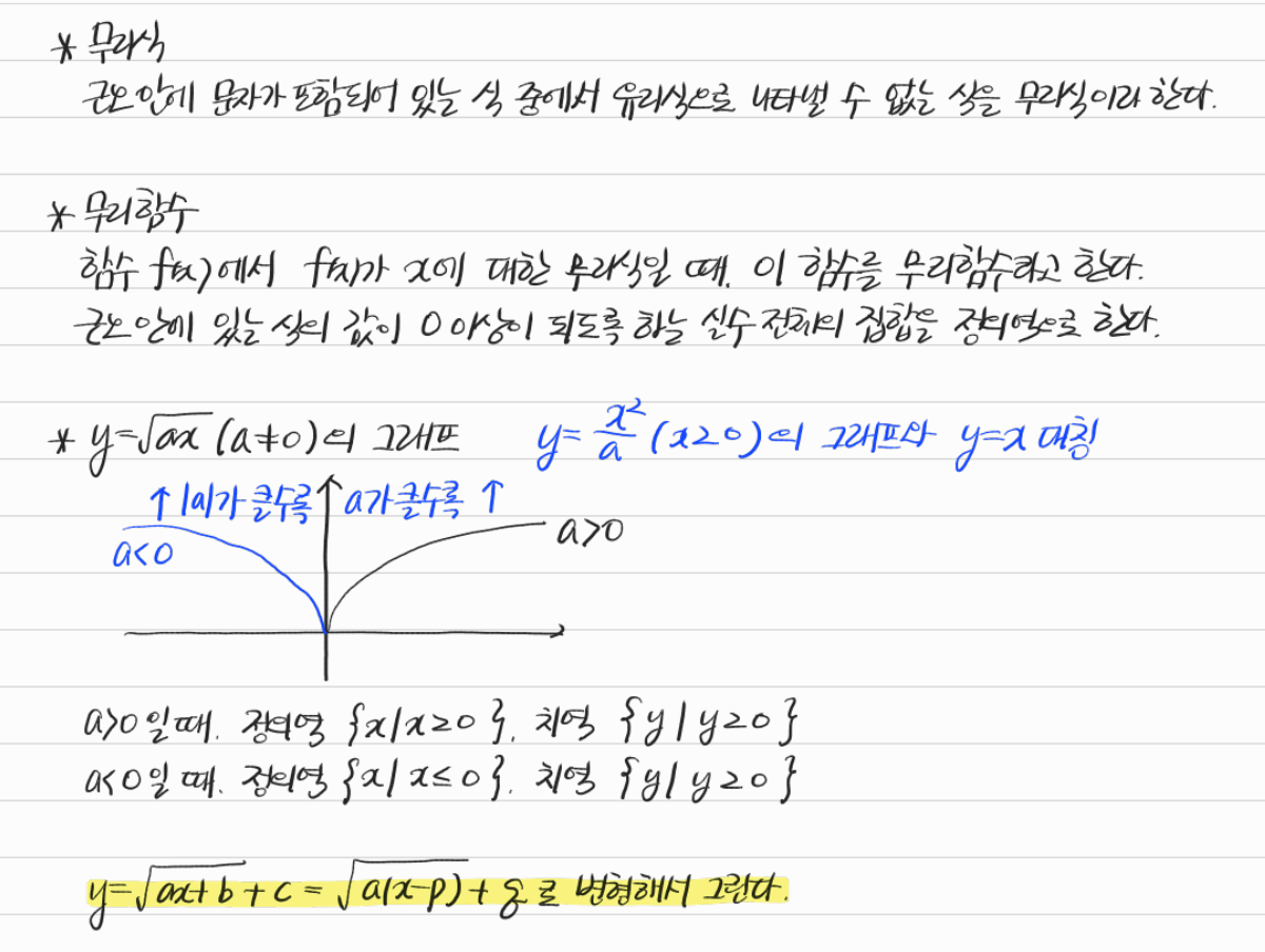 무리식과 무리함수의 그래프 — 수업 필기