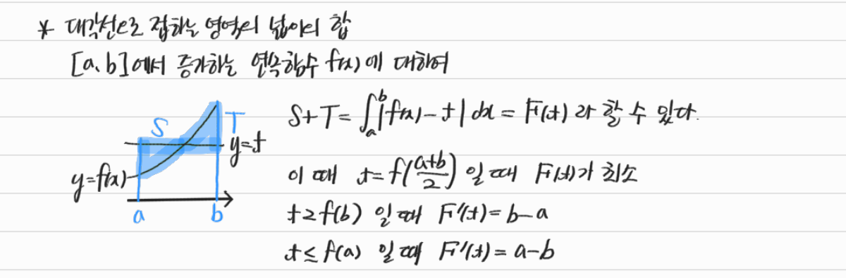 함수의 그래프와 수평선 사이 넓이의 최솟값 — 수업 필기