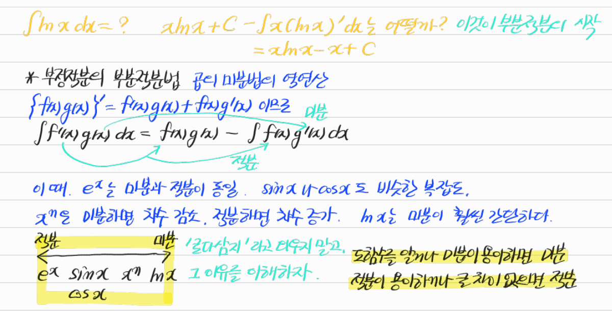 부분적분법의 유도와 적분할 함수의 선택 — 수업 필기
