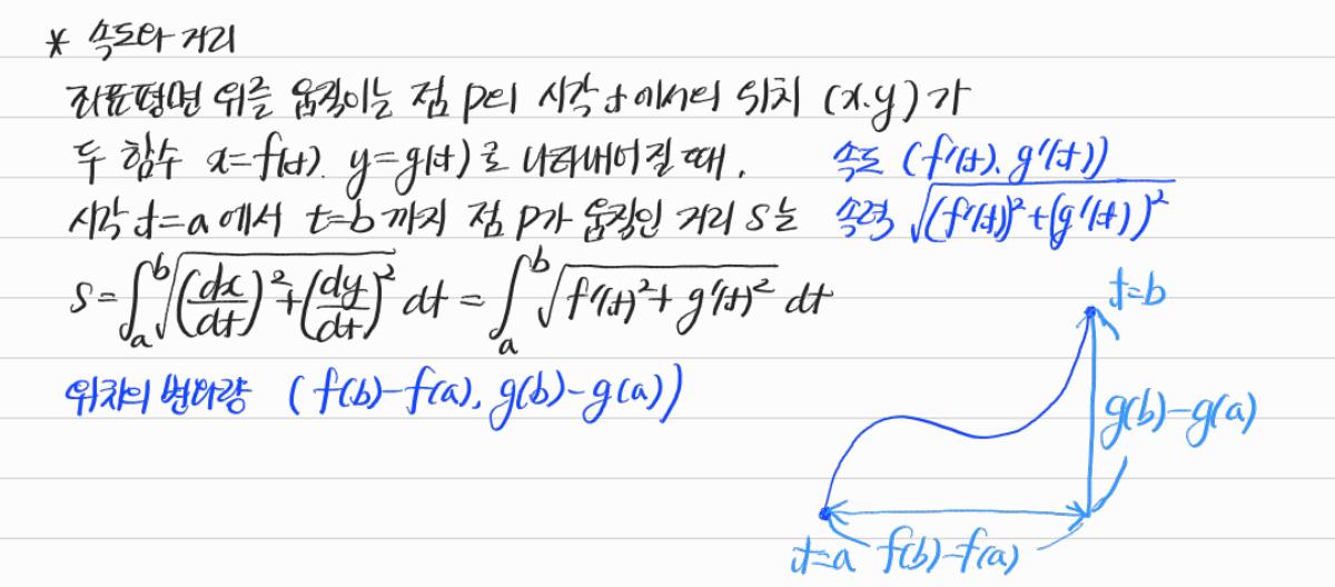 평면 위의 운동과 속력의 적분 및 변위 — 수업 필기