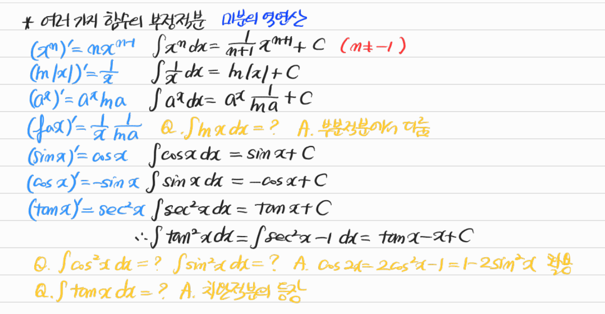 여러 가지 함수의 부정적분과 기본 공식 — 수업 필기