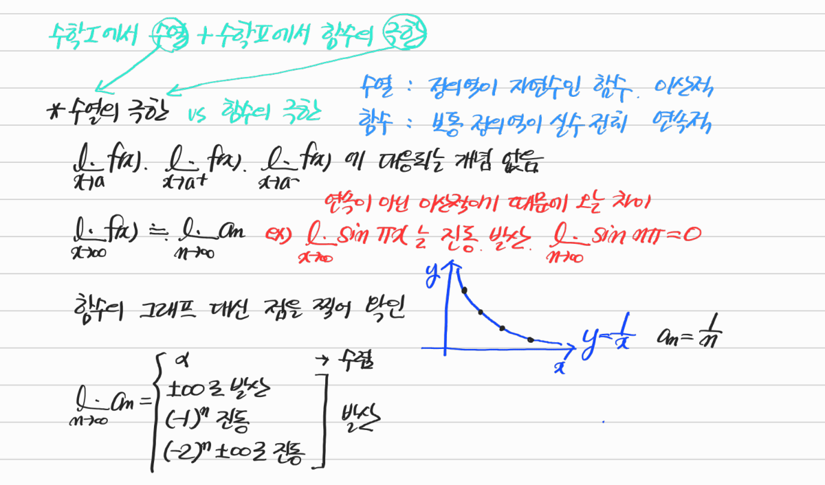 수열의 극한과 함수의 극한, 수렴과 발산 — 수업 필기