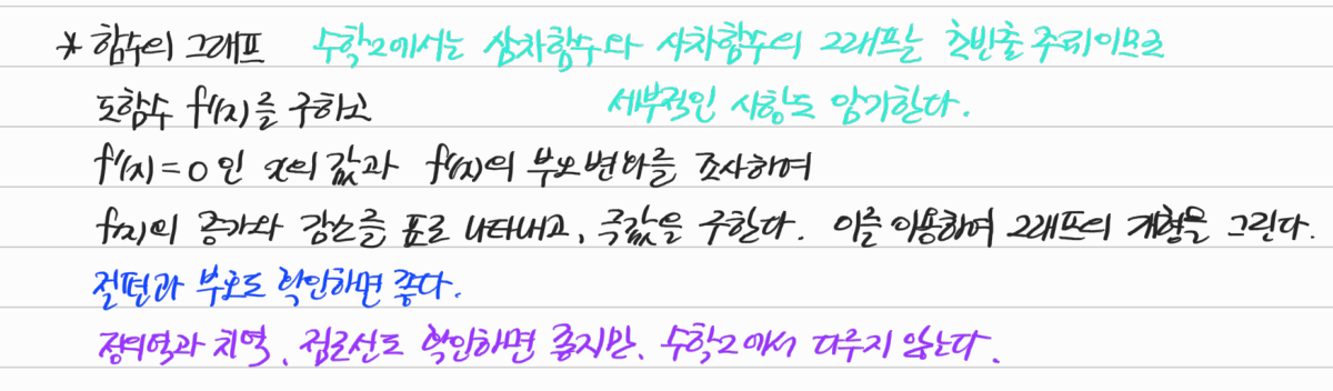 증감표와 그래프 개형 그리기 — 수업 필기