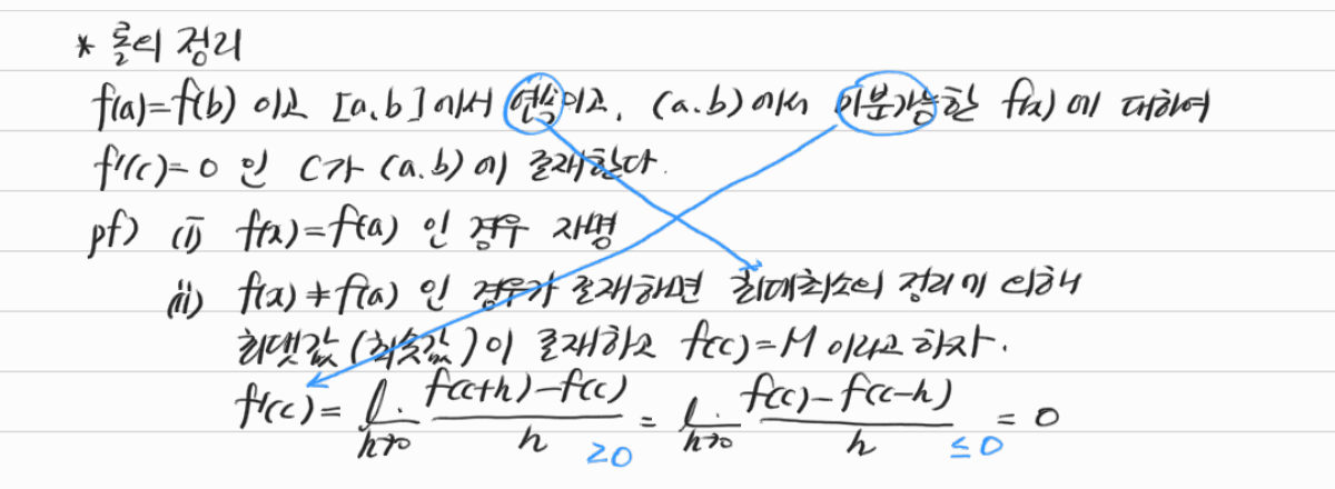 롤의 정리와 증명 — 수업 필기