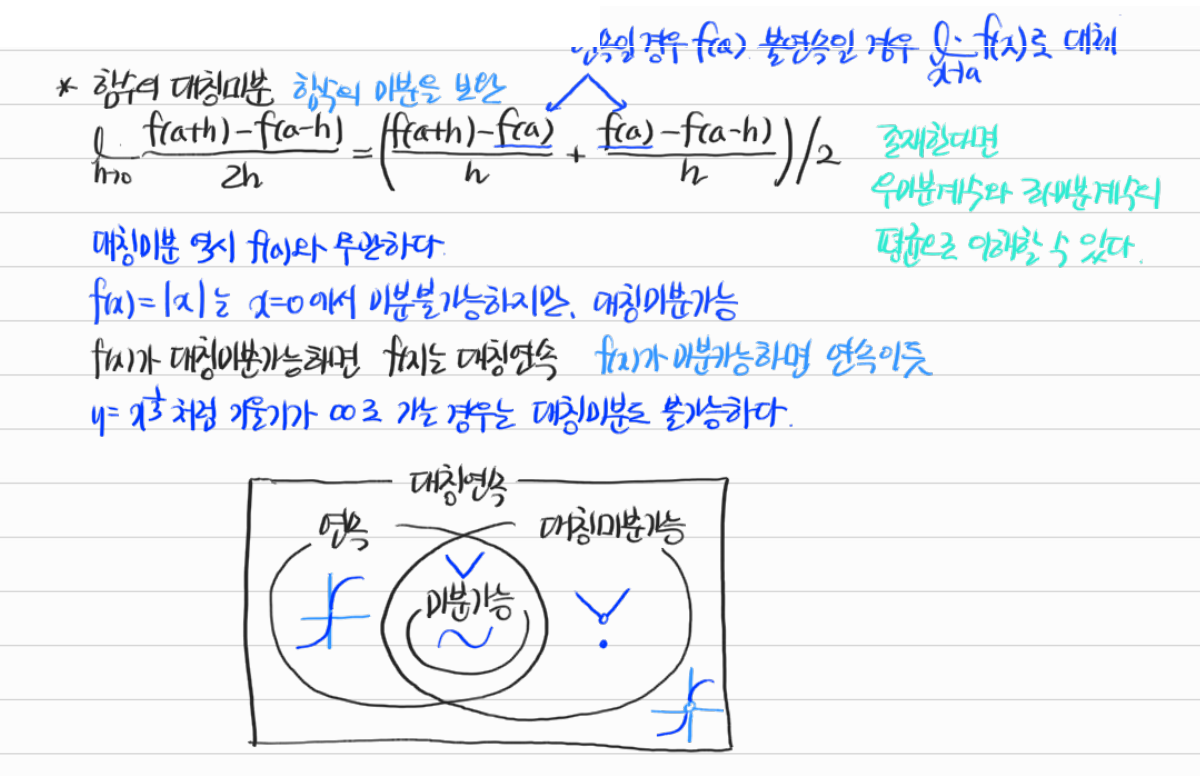 대칭미분과 미분가능성 및 대칭연속의 관계 — 수업 필기