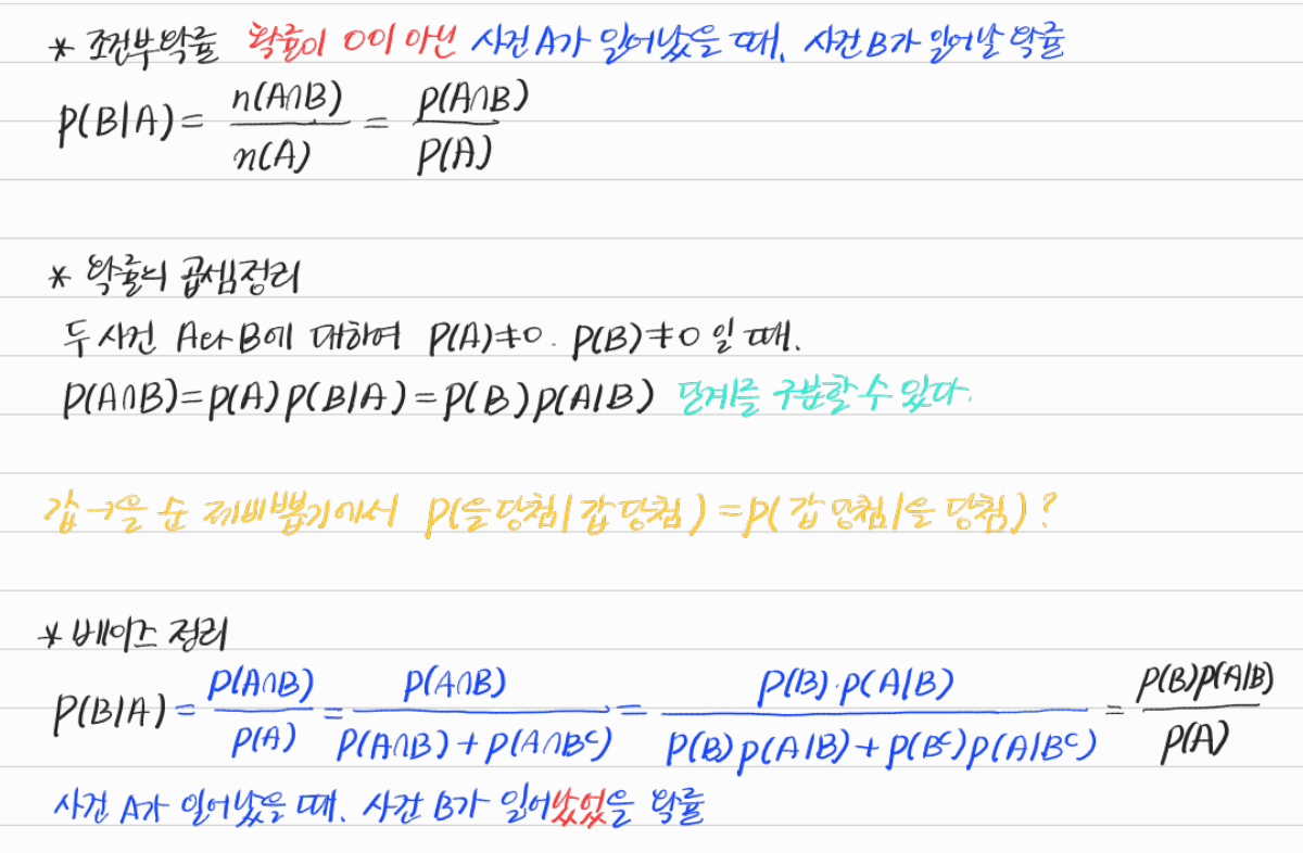 조건부확률, 곱셈정리와 베이즈 정리 — 수업 필기