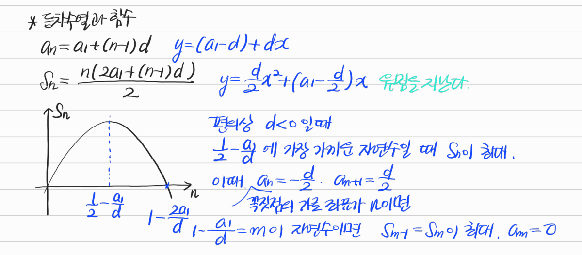 등차수열과 일차함수, 부분합과 이차함수 — 수업 필기