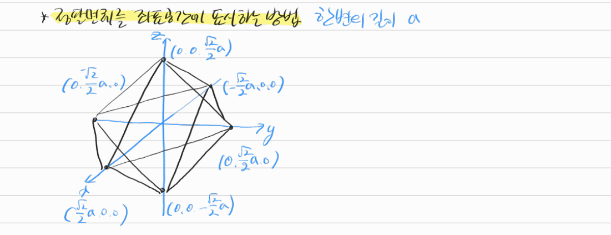 정팔면체의 꼭짓점 좌표 — 수업 필기