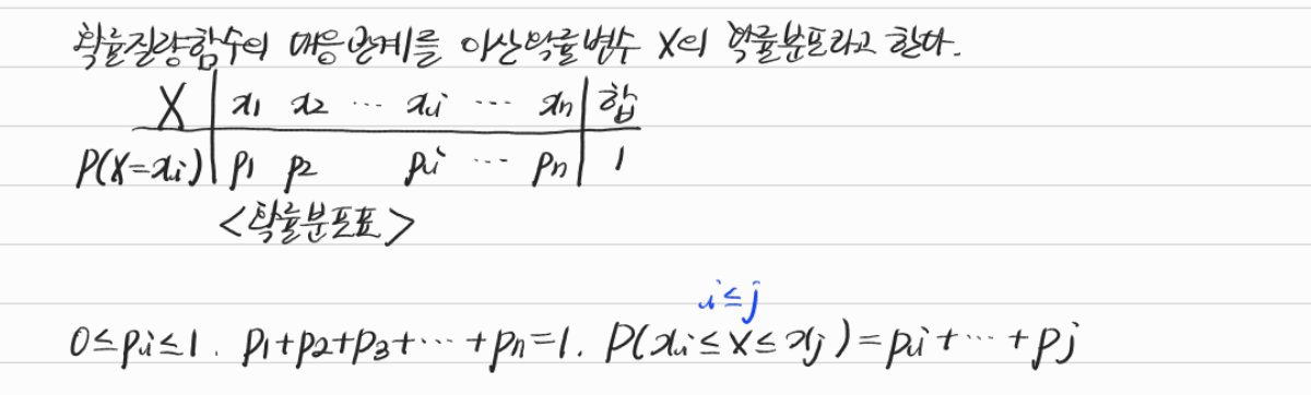 이산확률분포표와 확률의 성질 — 수업 필기