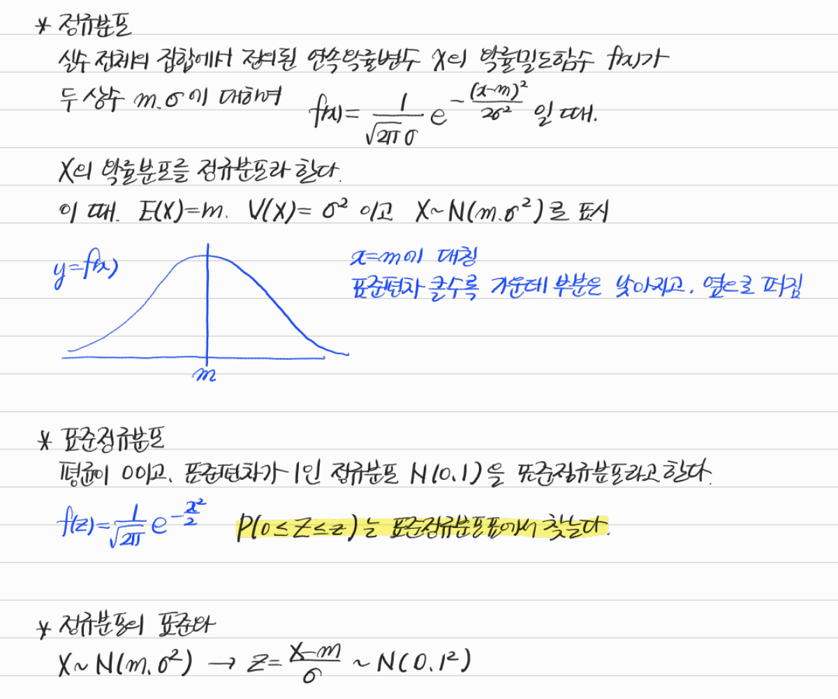 정규분포, 표준정규분포와 표준화 — 수업 필기